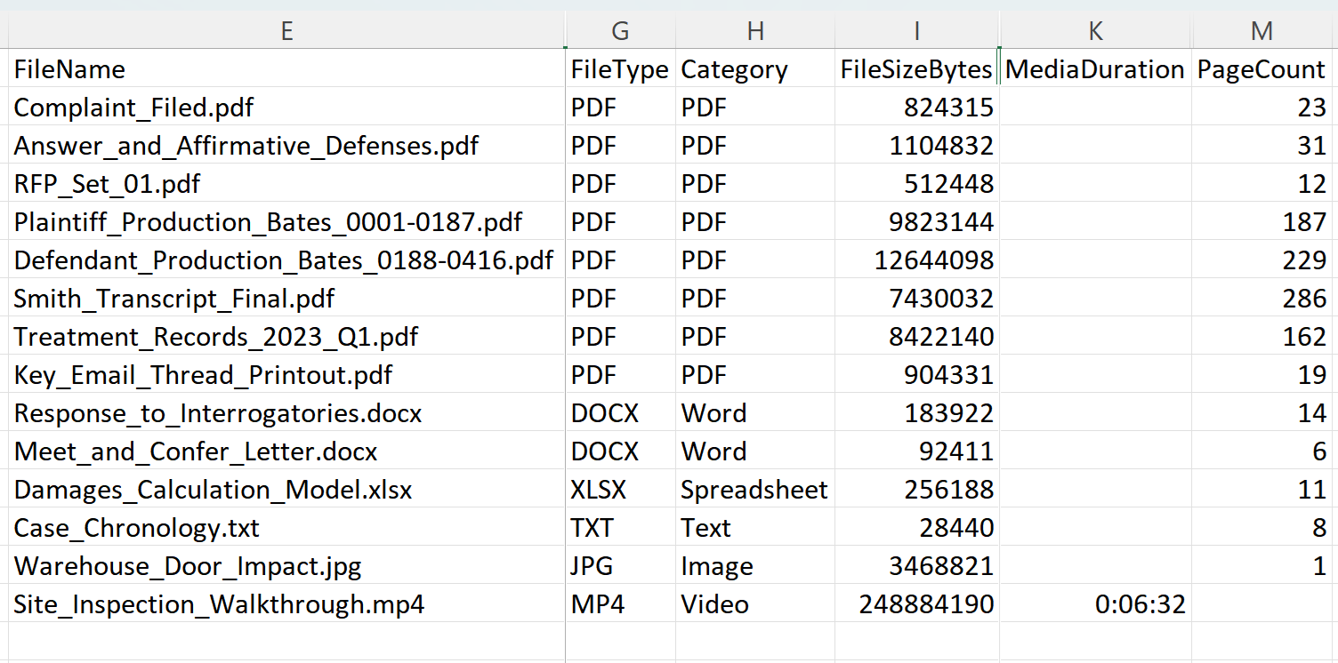 FileTally CSV export opened in a spreadsheet showing one row per file with page count, file type, and path columns