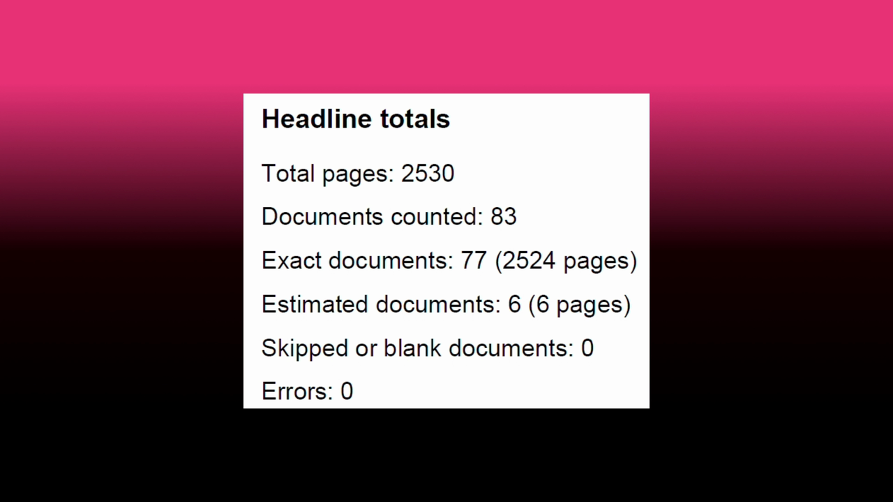 PDF summary showing headline totals: 2,530 pages across 83 documents, 77 exact and 6 estimated